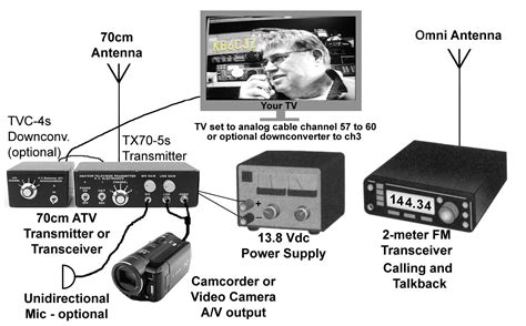 webcam amateur tv|Ham TV